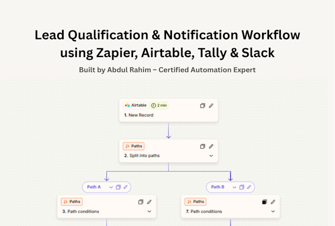 automate your business workflows using zapier and ai